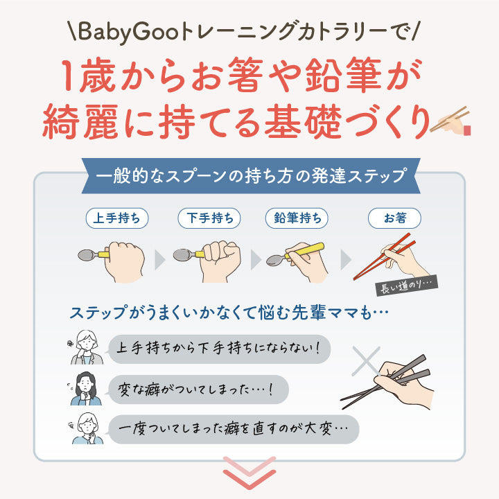 BabyGoo|ベビー食器プレミアム4点セット