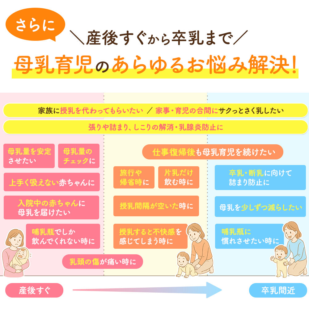 BabyGoo|手動さく乳器