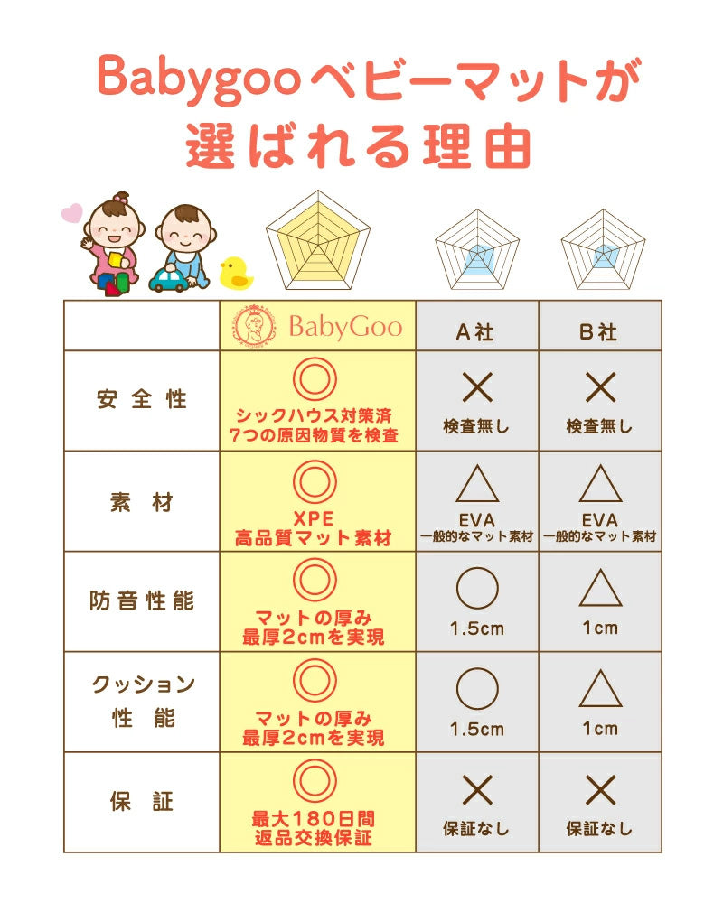 BabyGoo|おりたたみベビーマット