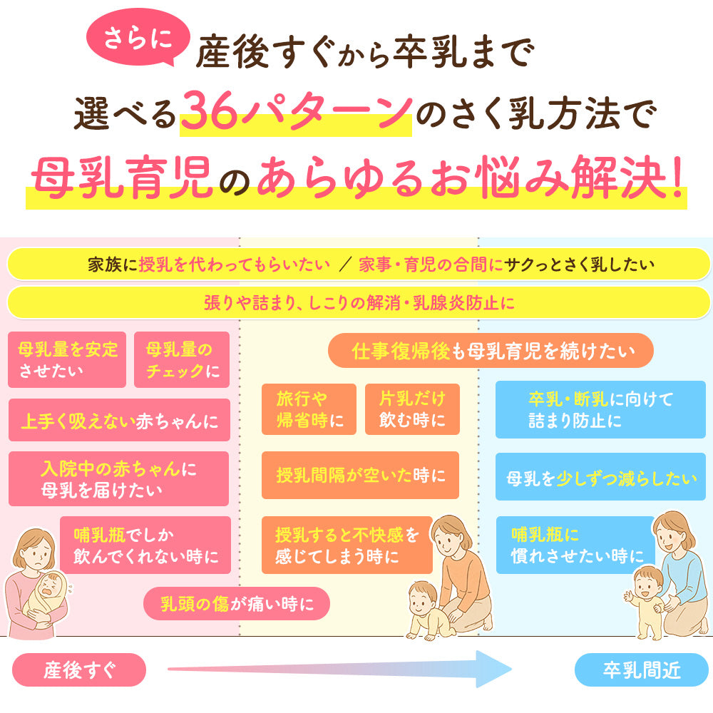 BabyGoo|電動さく乳器