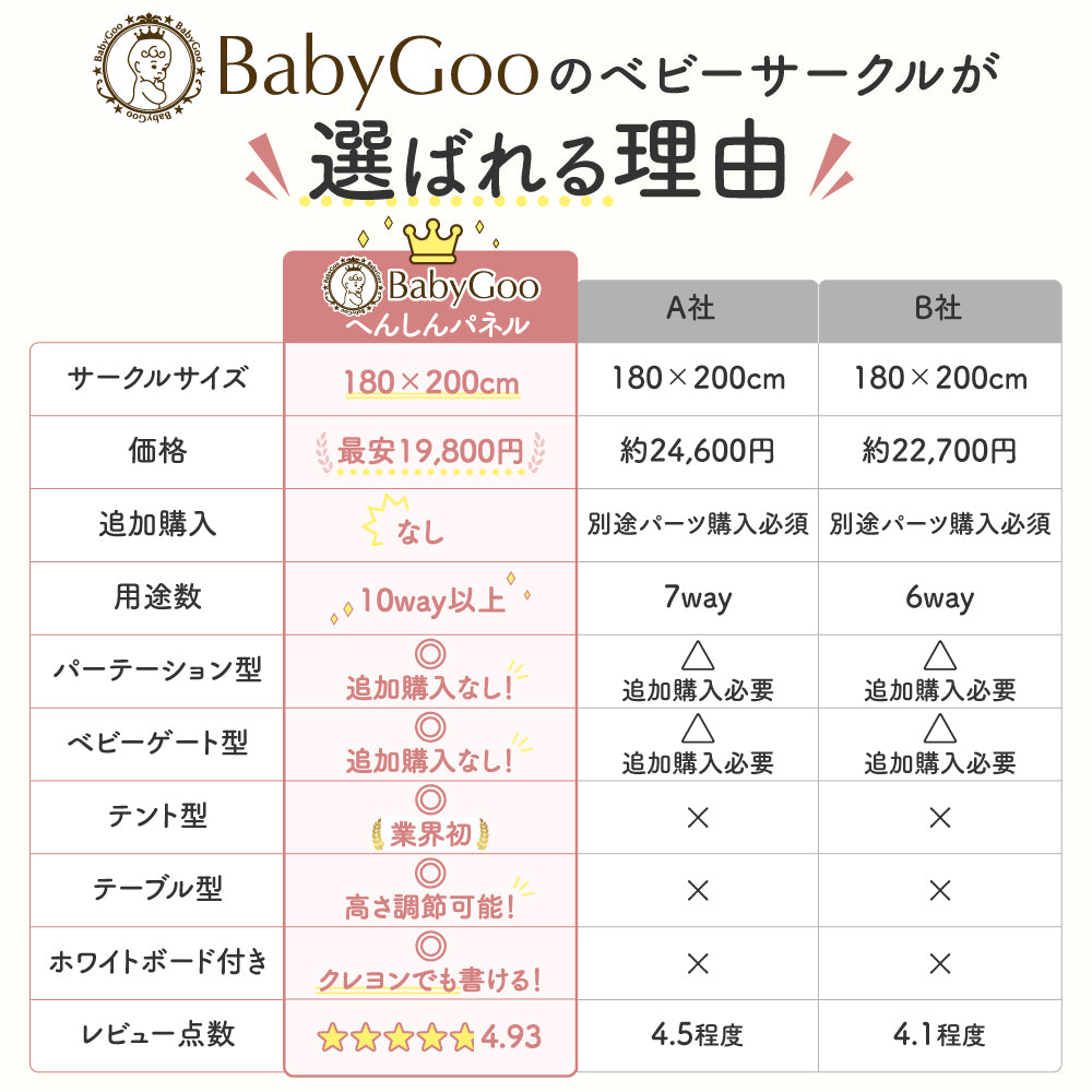 BabyGoo|へんしんパネル