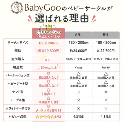 BabyGoo|へんしんパネル